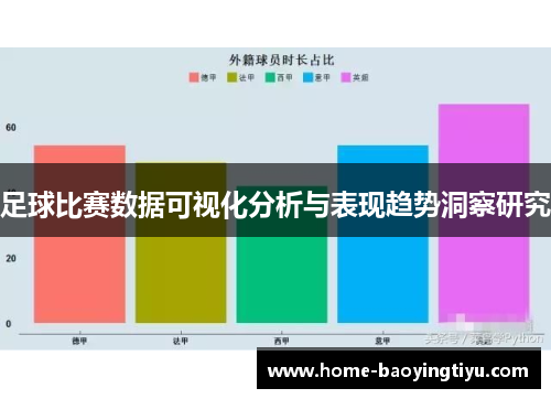 足球比赛数据可视化分析与表现趋势洞察研究